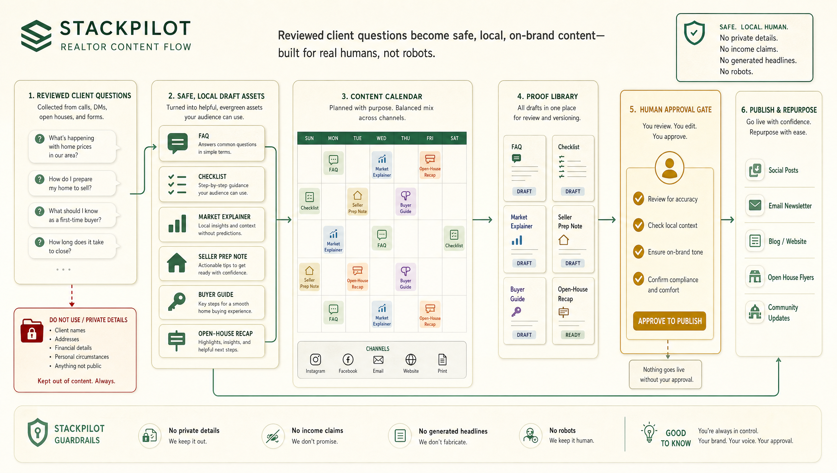 Realtor content and proof calendar